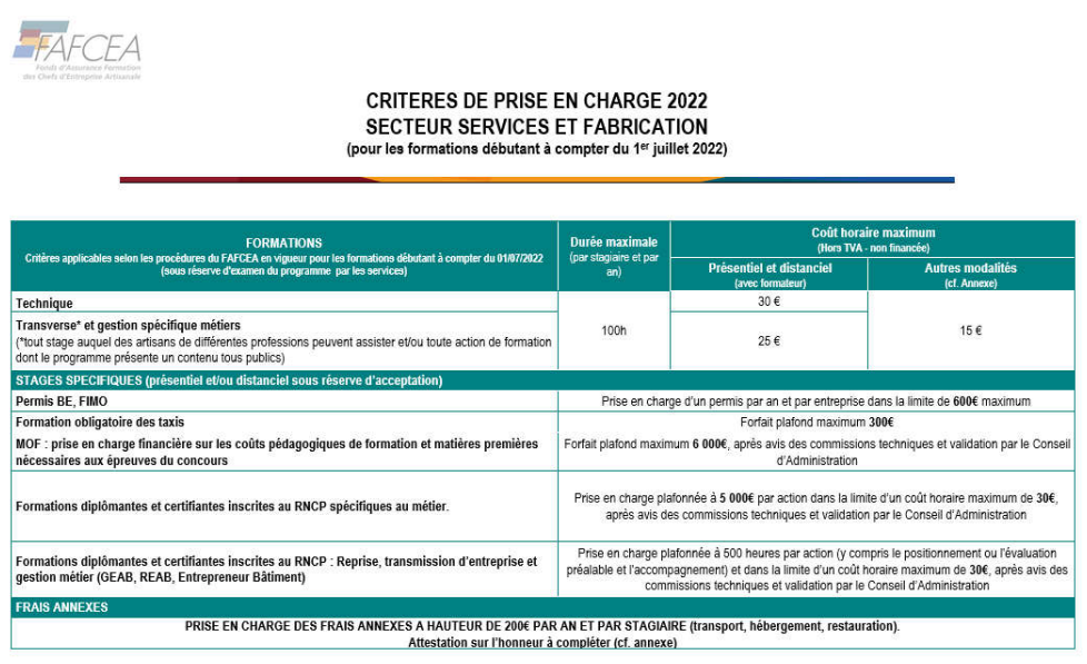 Criteres fafcea 2022